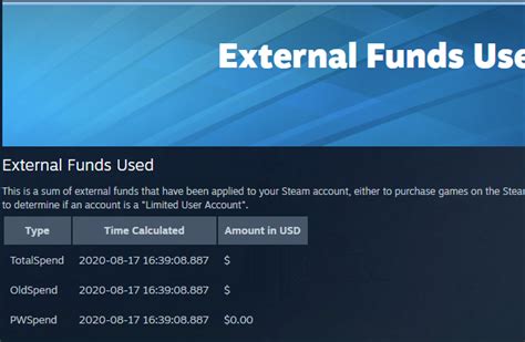 How to See How Much Money You've Spent on Steam Games.